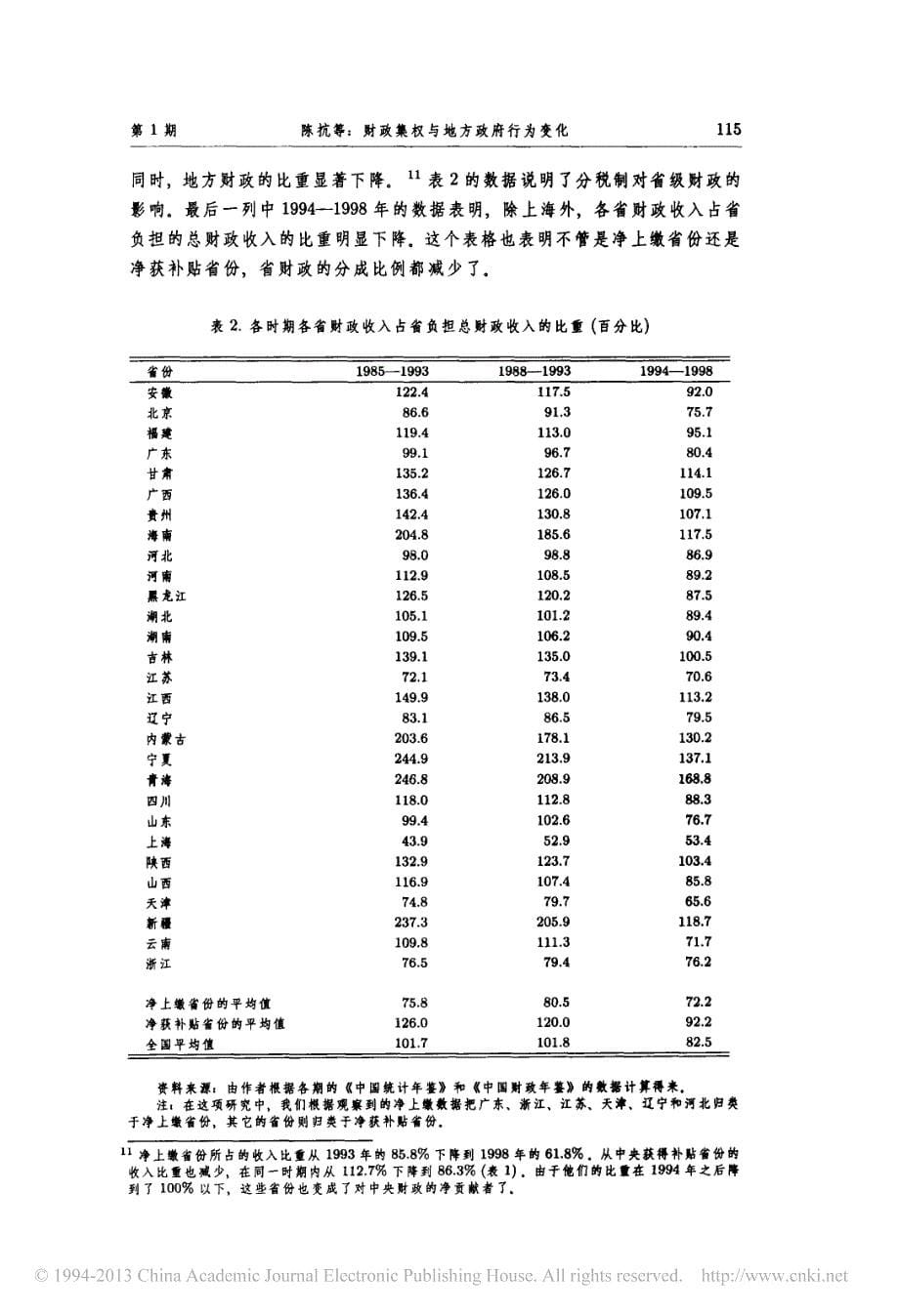 财政集权与地方政府行为变化_从援助之手到攫取之手_第5页