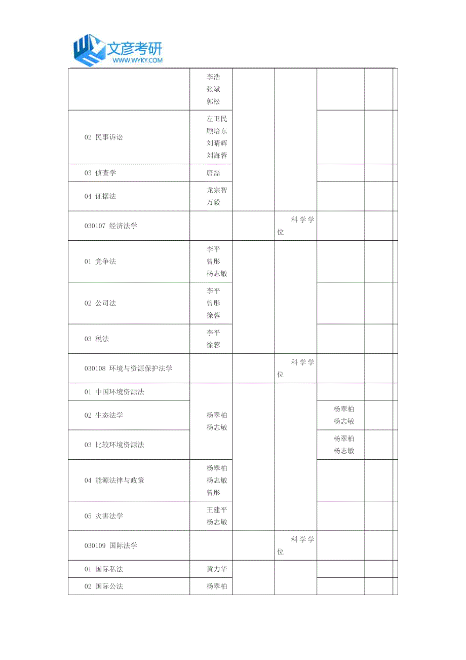 四川大学2016年法学院硕士推免生专业目录查询_第3页