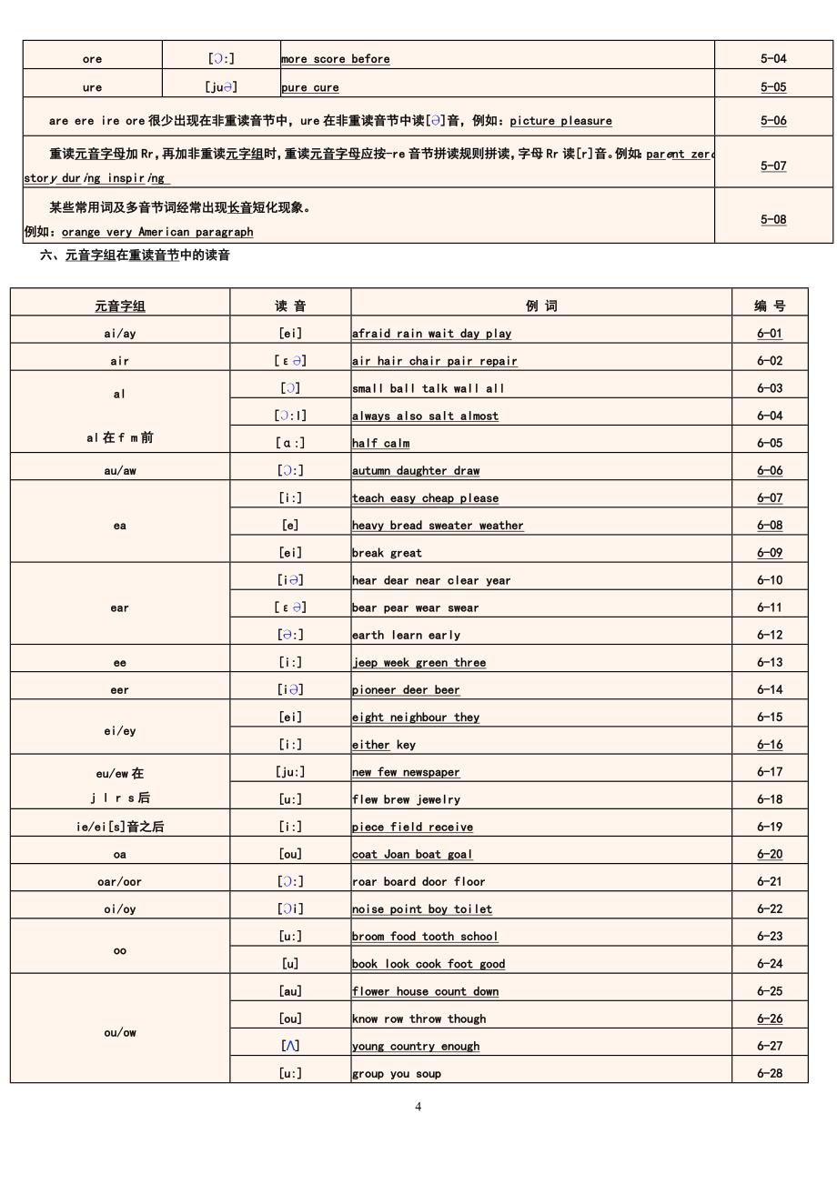 英语拼读规则(完美打印版)_第4页