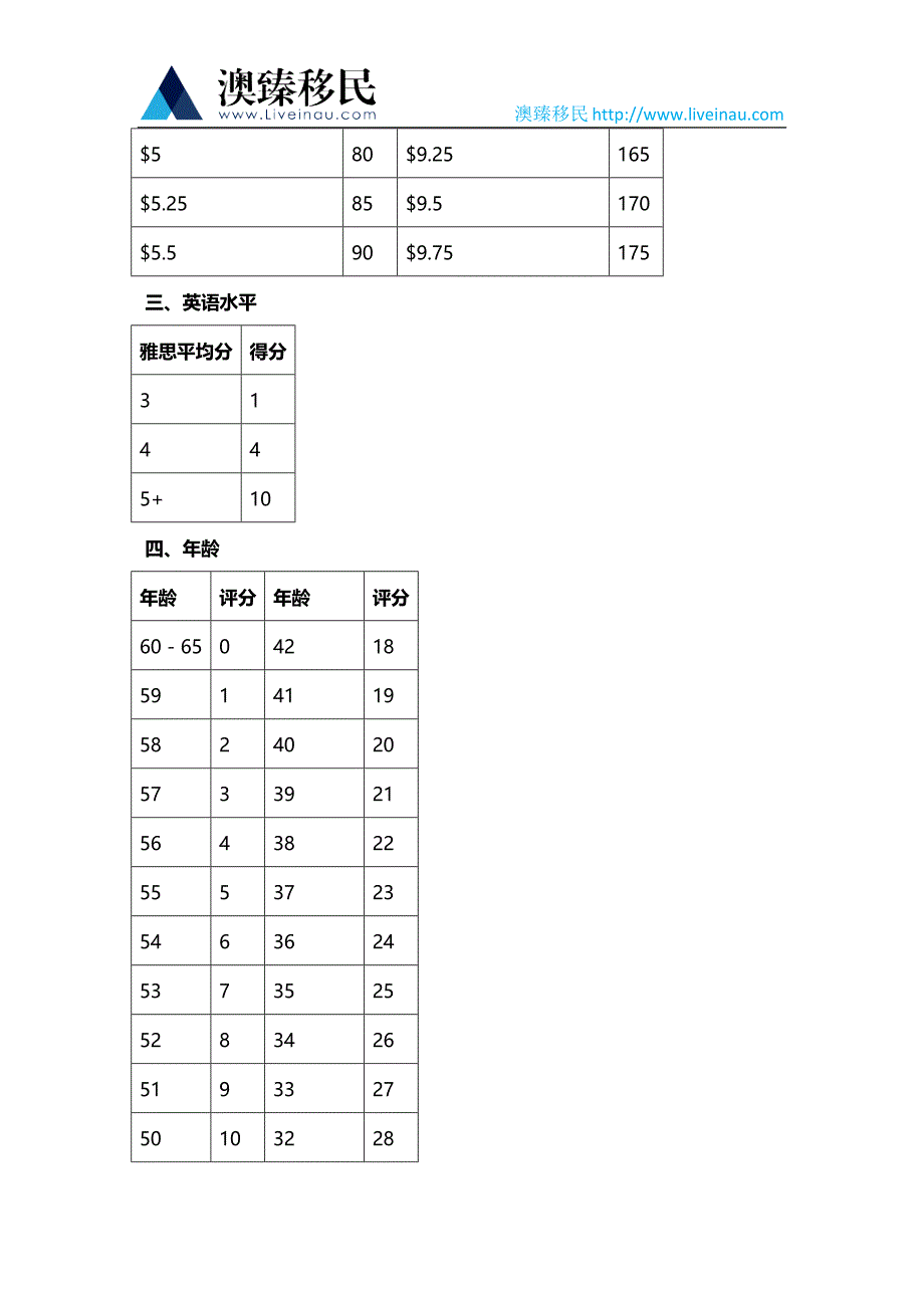 新西兰普通投资移民II类打分表标准_第3页