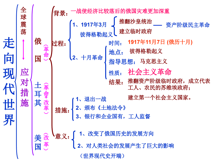 历史与社会八年级第七单元复习_第2页