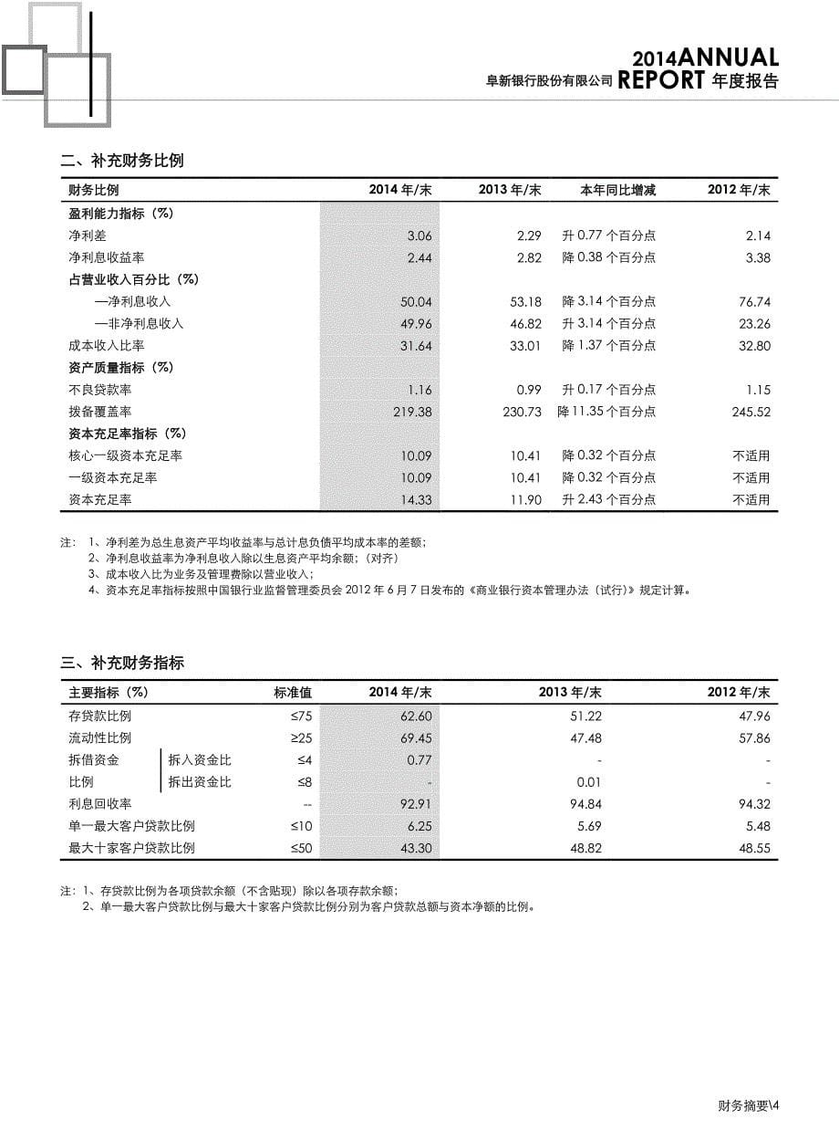 阜新银行股份有限公司2014年年度报告_第5页