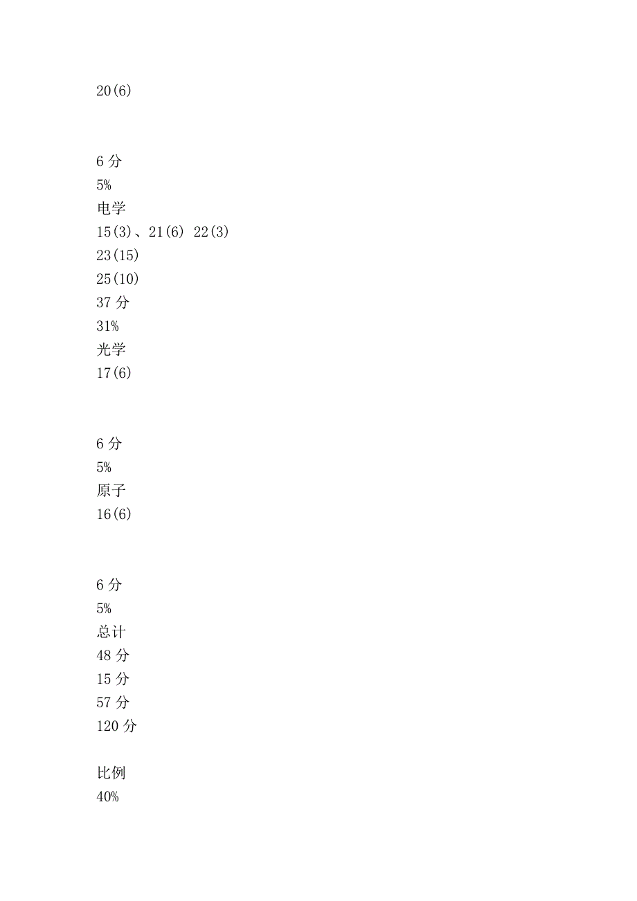 2003 年 高 考 物 理 试 卷 分 析_第2页