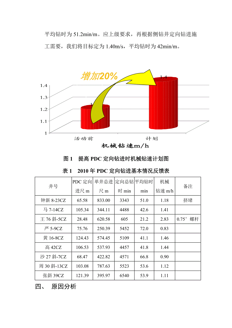 提高PDC定向钻进时机械钻速_第2页