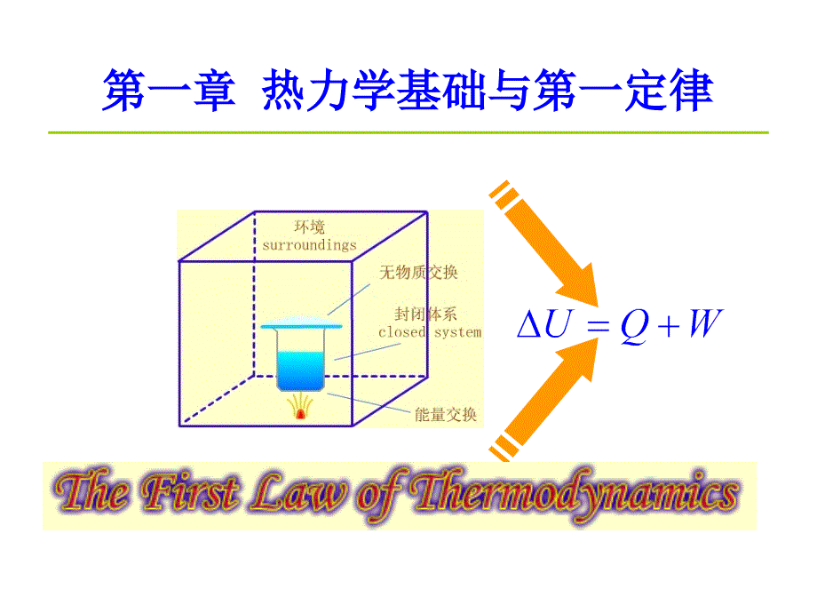 2011年 物理化学(一)  第三讲_第1页