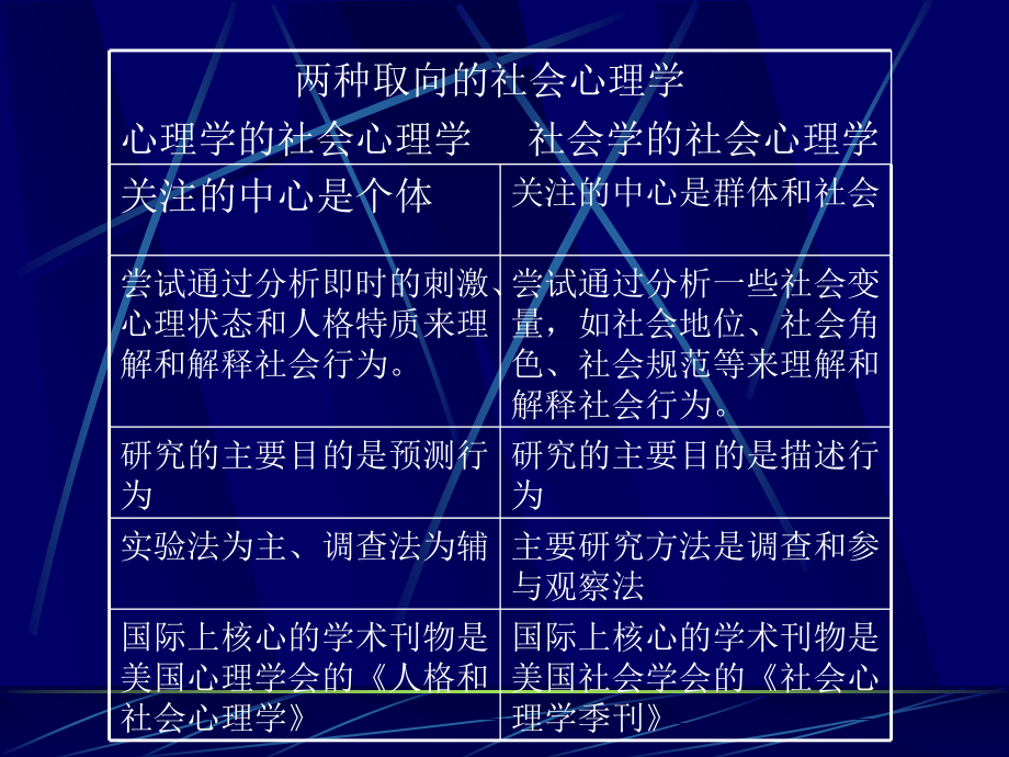 社会心理学知识2_第4页