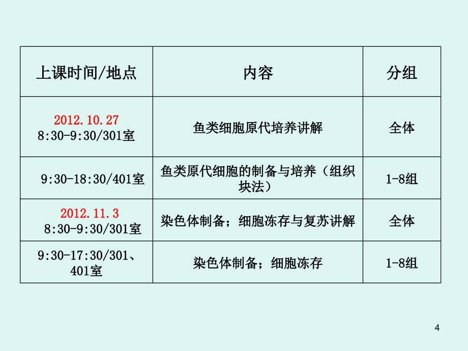 2012鱼类细胞工程基础_第4页