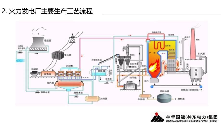 火电重大装备与系统的基本知识_第5页