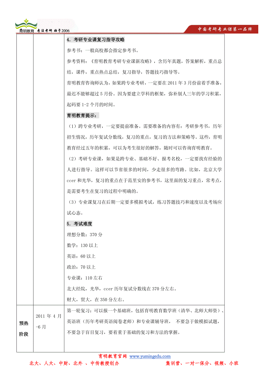 北京大学光华管理学院考研攻略大汇总_第4页