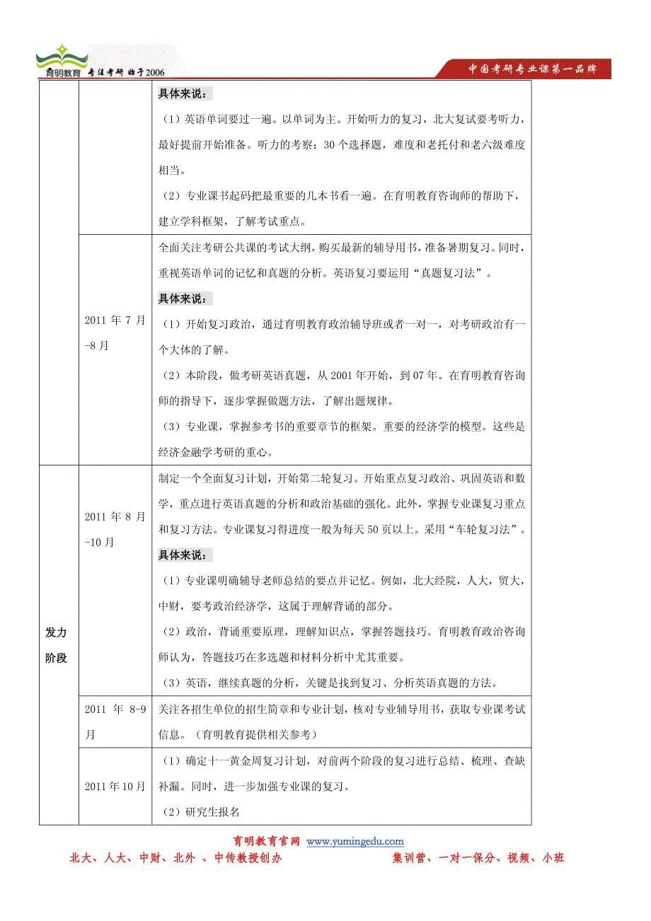 北京大学光华管理学院考研攻略大汇总_第5页