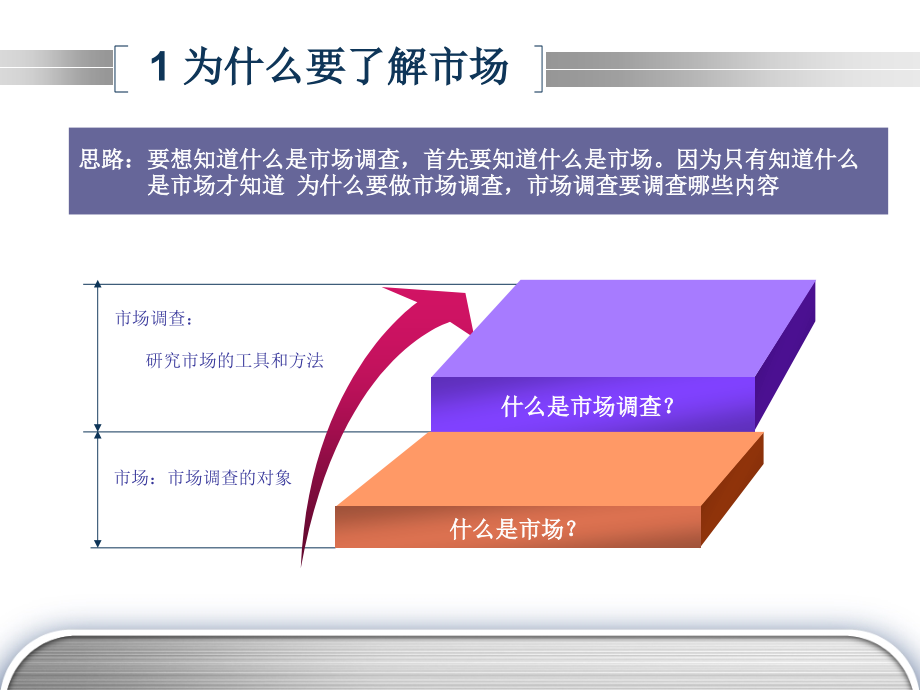 市场调查精品课件_第4页