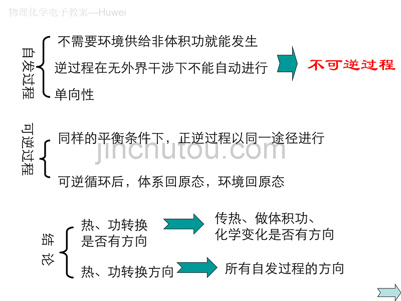 物理化学第三章 热力学第二定律_第3页