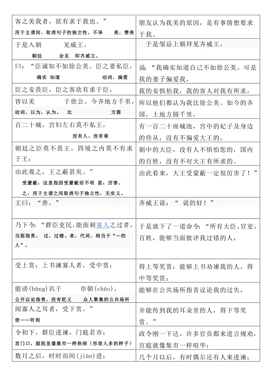 邹忌讽齐王纳谏翻译注解_第2页