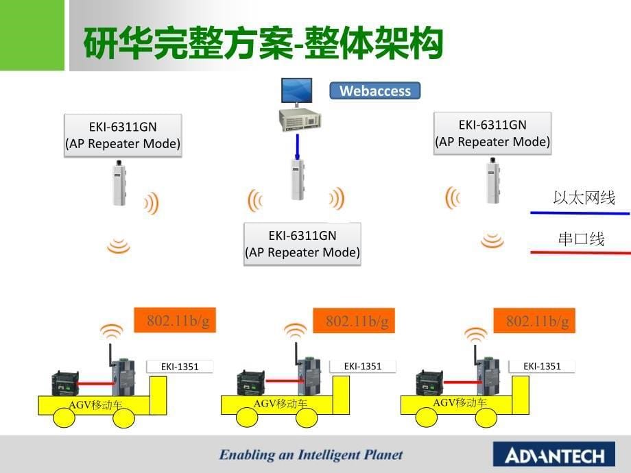 AGV小车应用案例_第5页