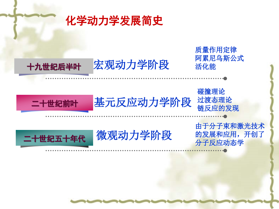 物理化学 第11章 化学动力学基础(一)xl_第4页