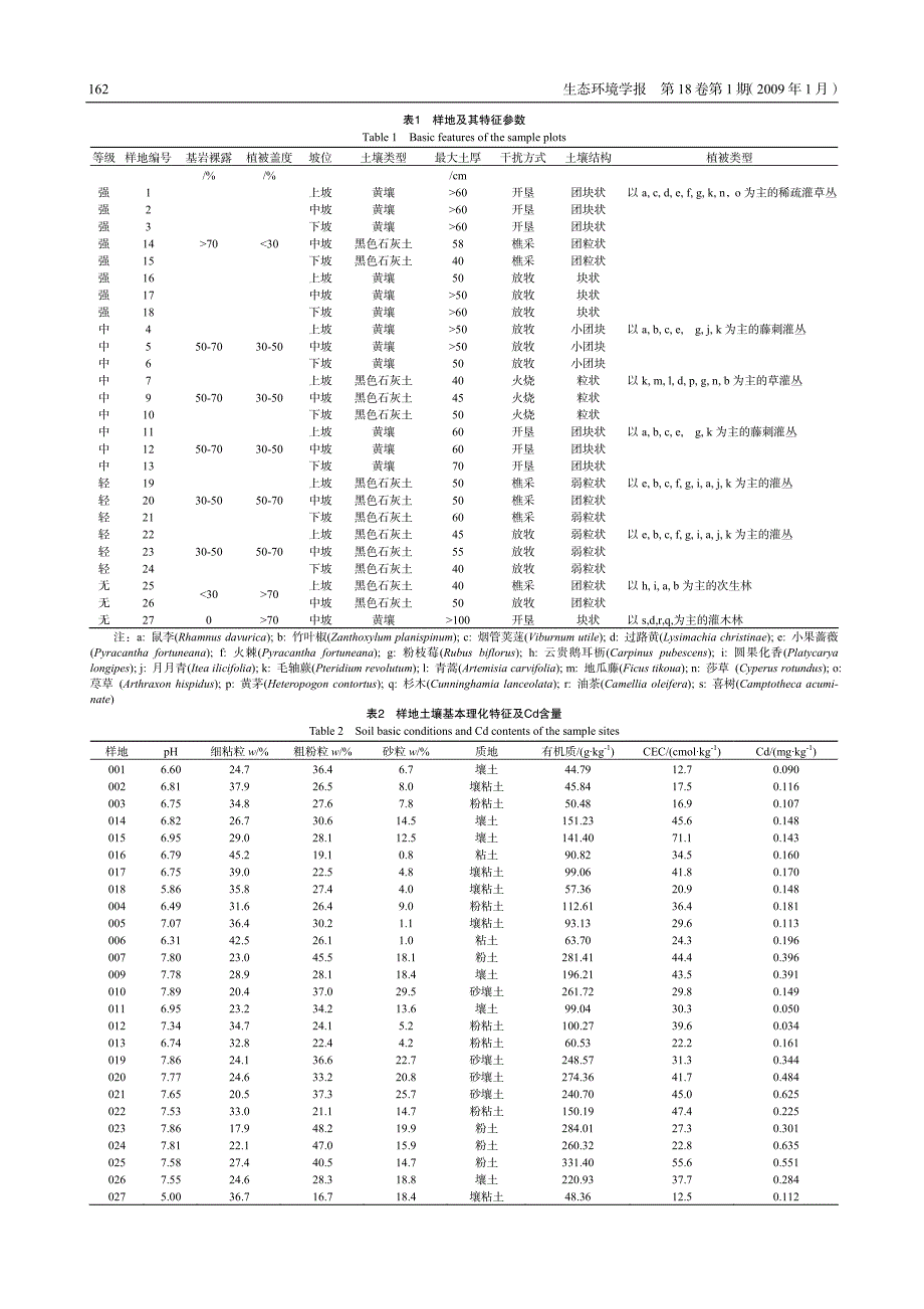 喀斯特石漠化过程中土壤重金属镉的地球化学特征_第3页