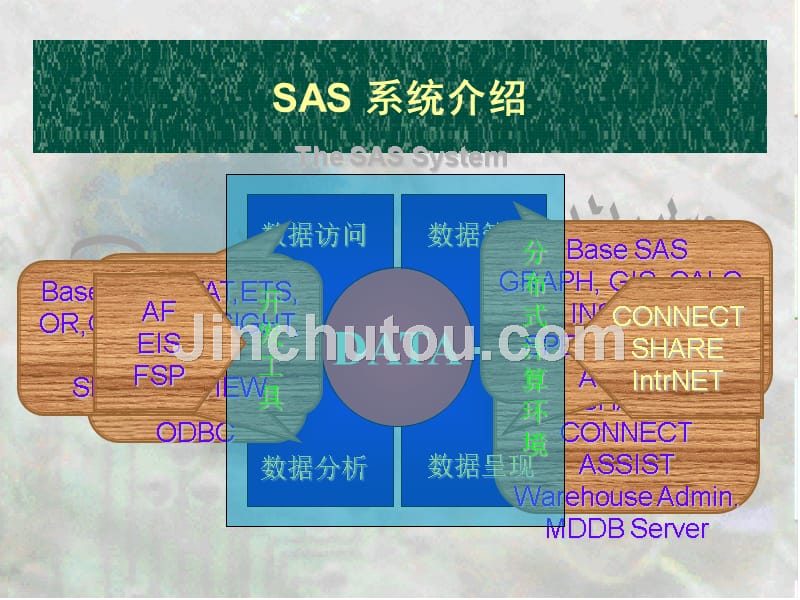 SAS系统（统计分析系统）培训课件_第3页