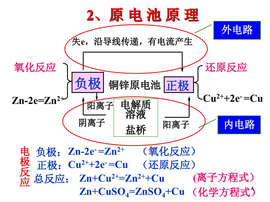 [2010届高考化学第一轮复习]原电池、电解原理及其应用_第4页