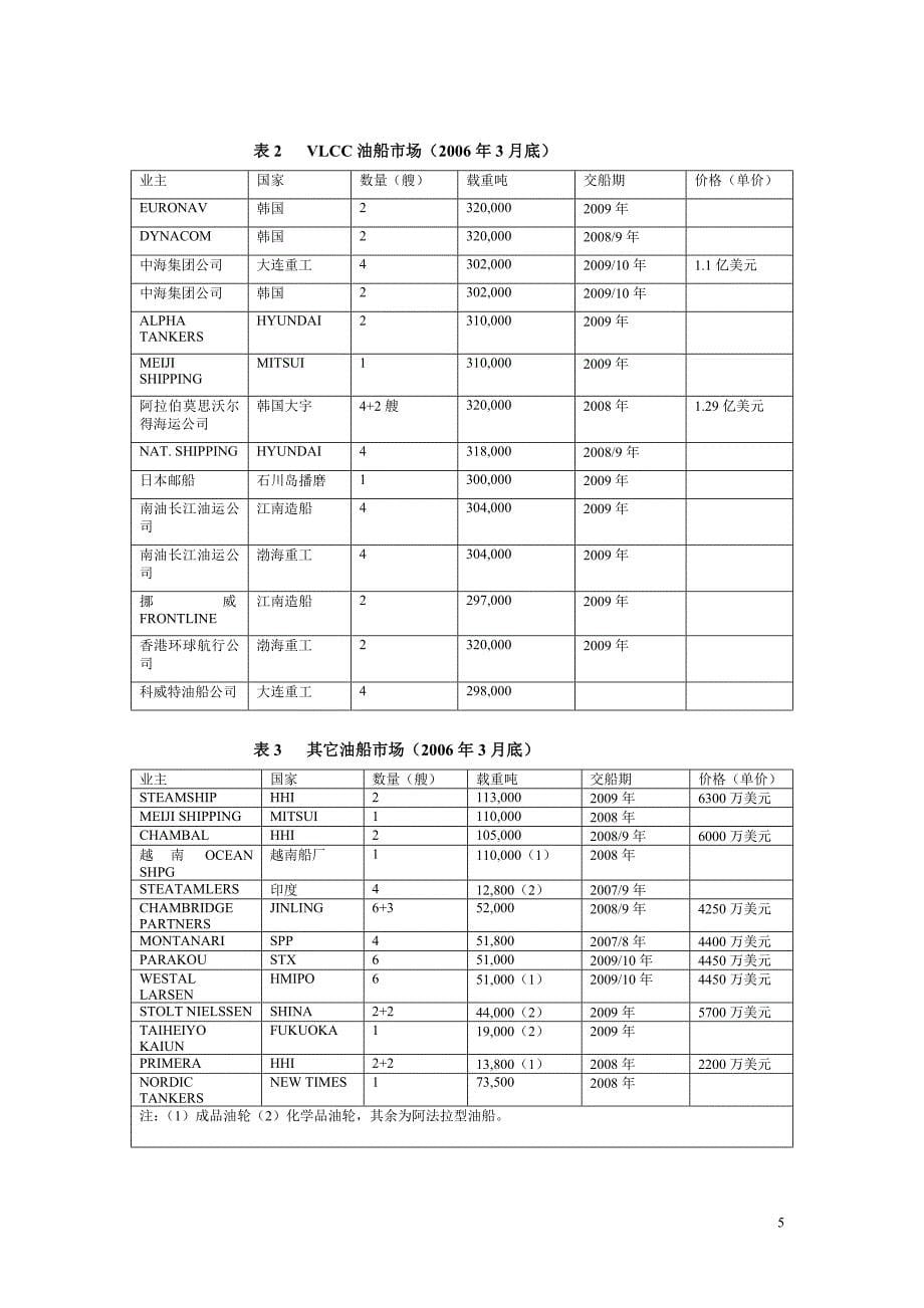 VLCC设计的新理念_第5页