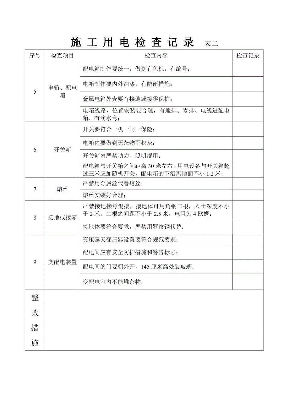 “三宝”“四口”“临边”防护检查记录表_第4页