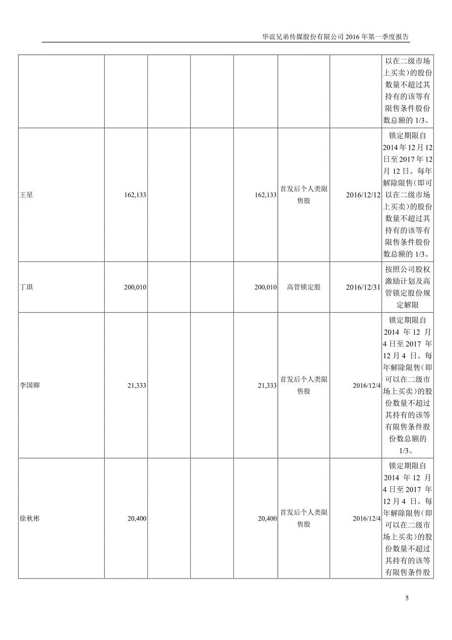 华谊兄弟2016年第一季度报告_第5页