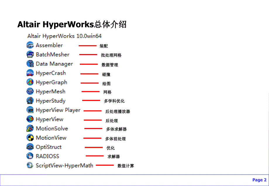 HyperMesh基础培训：总体入门、快捷键、几何清理、拓扑细化、面网格_第2页