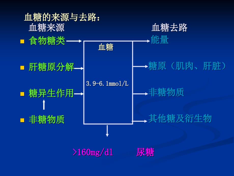 临床常用生化检查1_第4页