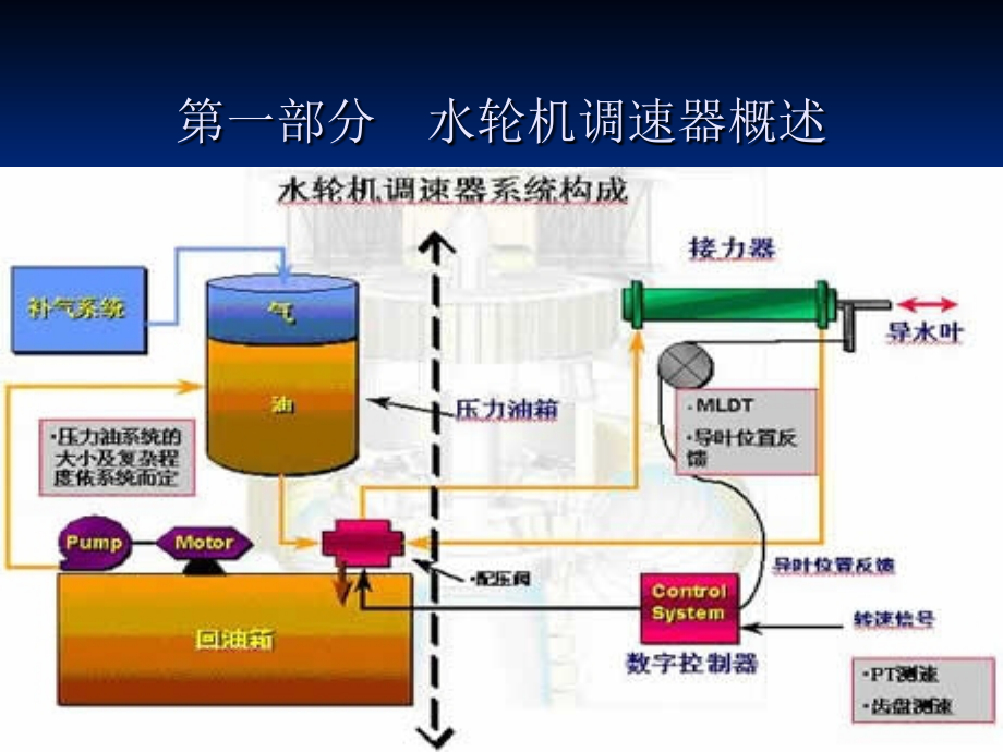 SAFR2000水轮机调速器_第1页