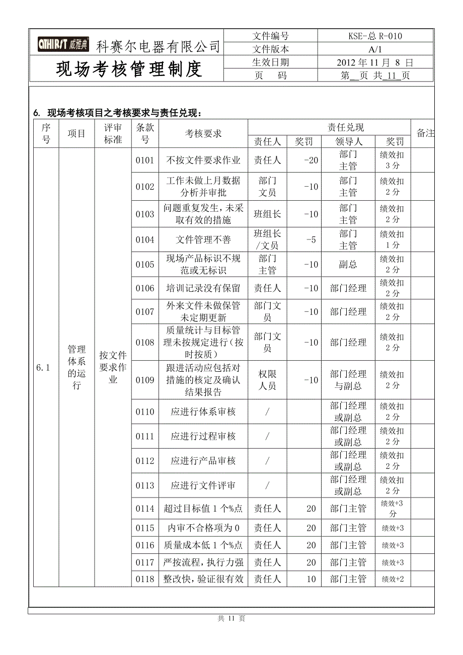 KSE-总R010-【现场考核管理制度】P-2-15_第2页
