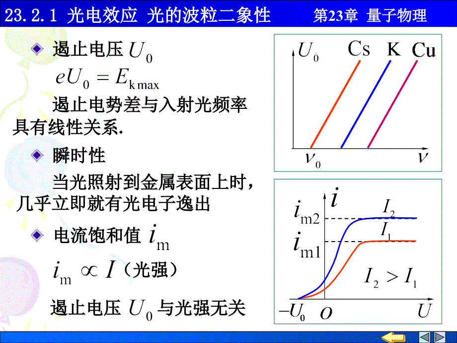 物理化学 相平衡23.2.1光电效应 光的波粒二相性_第2页