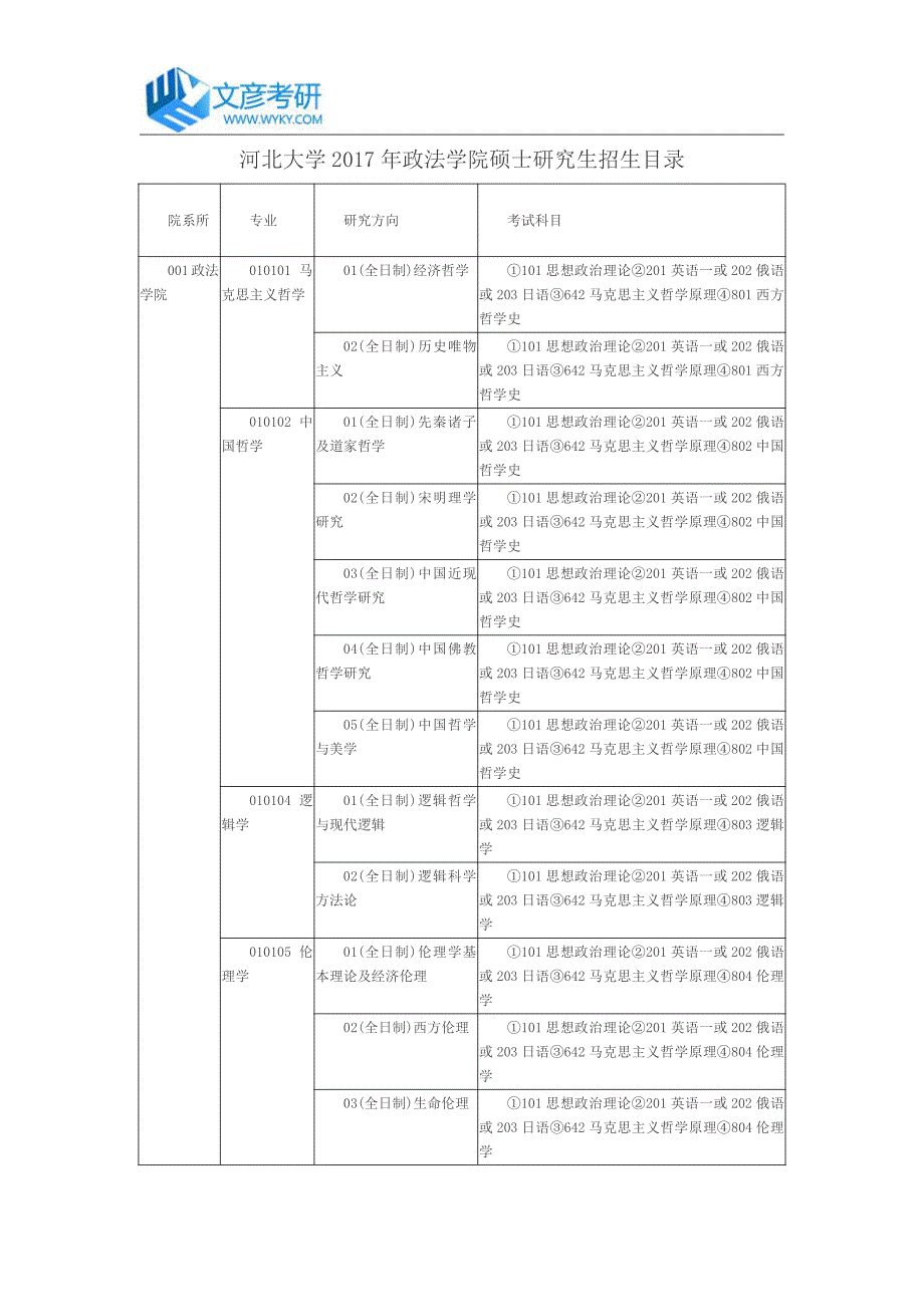 河北大学2017年政法学院硕士研究生招生目录_第1页