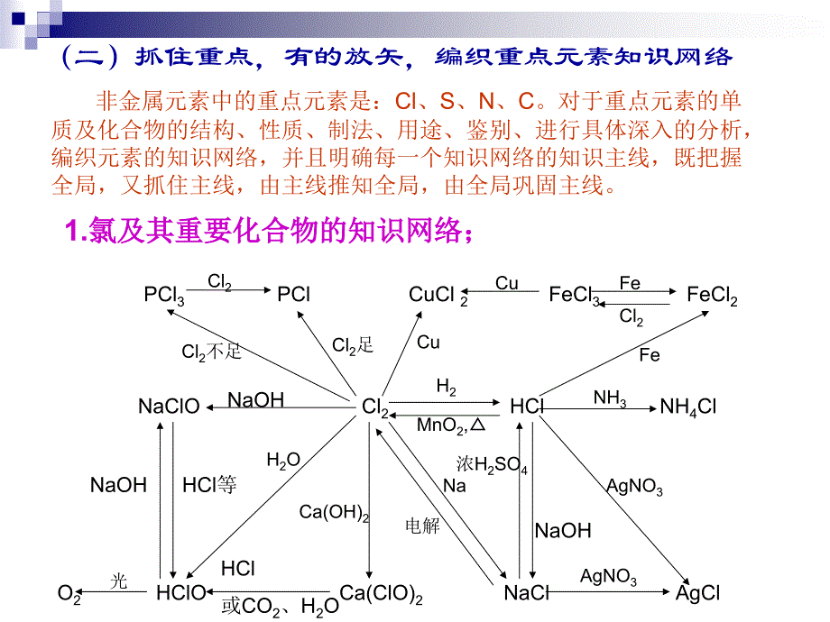 高考元素及其化合物部分复习策略_第4页