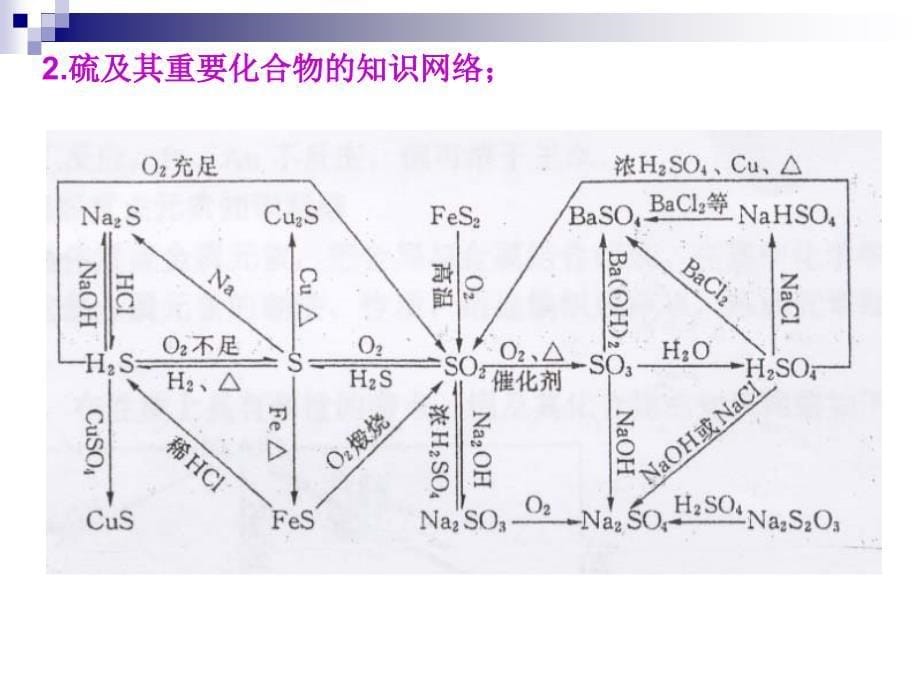 高考元素及其化合物部分复习策略_第5页