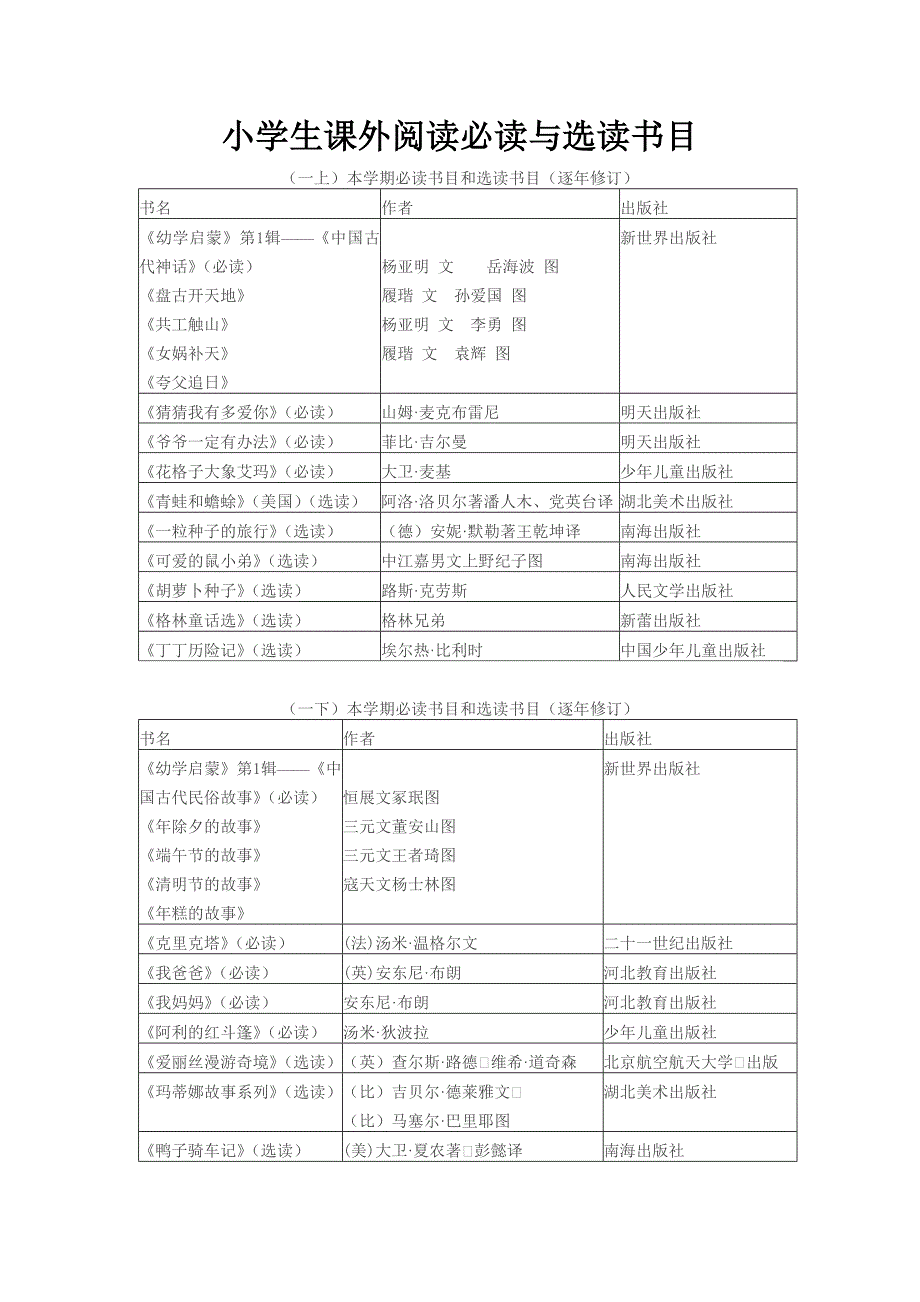 小学生课外阅读必读与选读书目_第1页