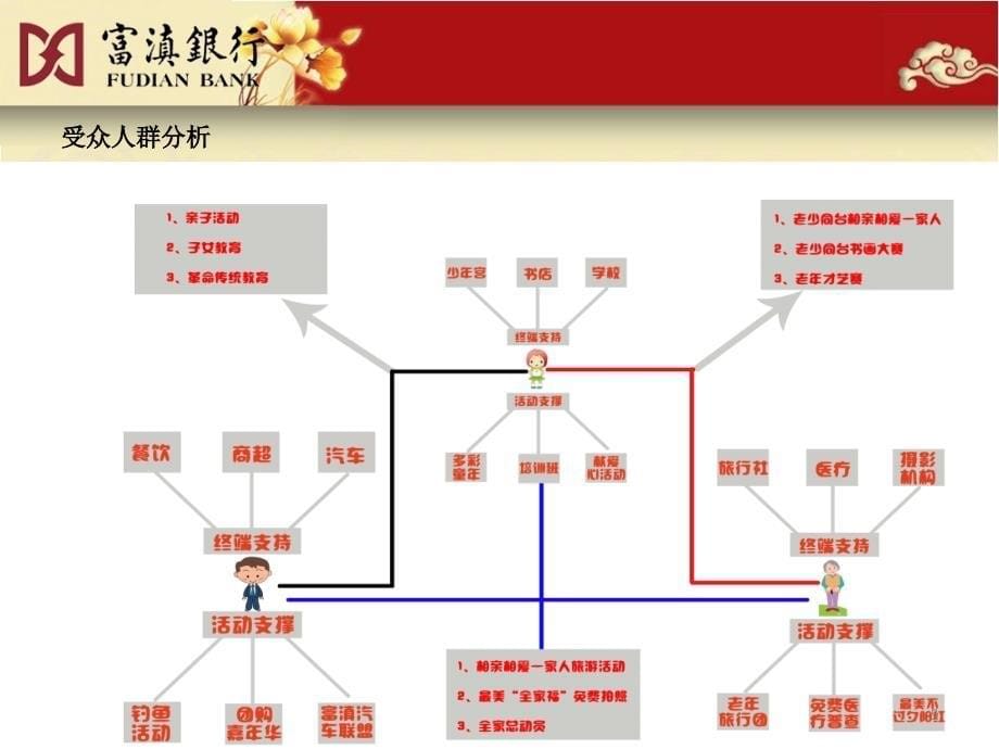 富滇银行社保联名卡介绍_第5页