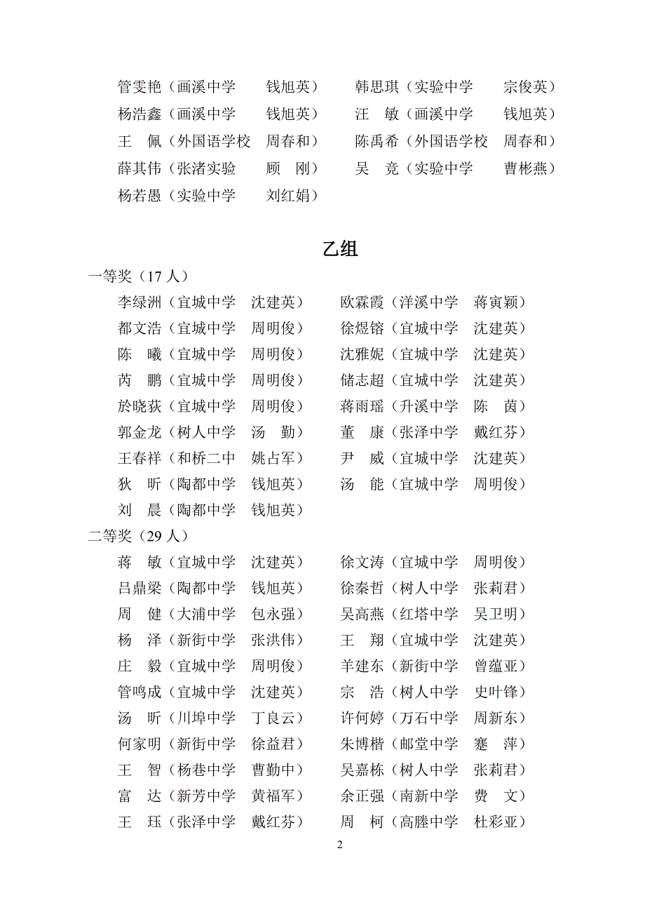 2009年宜兴市初三化学竞赛获奖通报_第2页