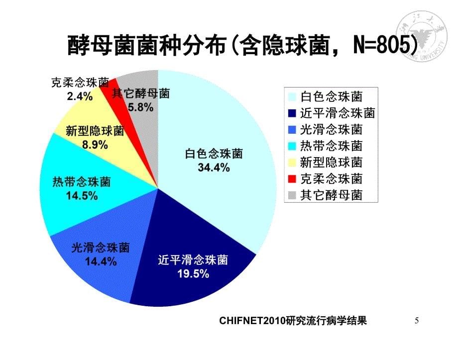 隐球菌的诊断与治疗_第5页