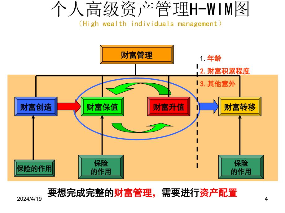 走近财富管理_第4页