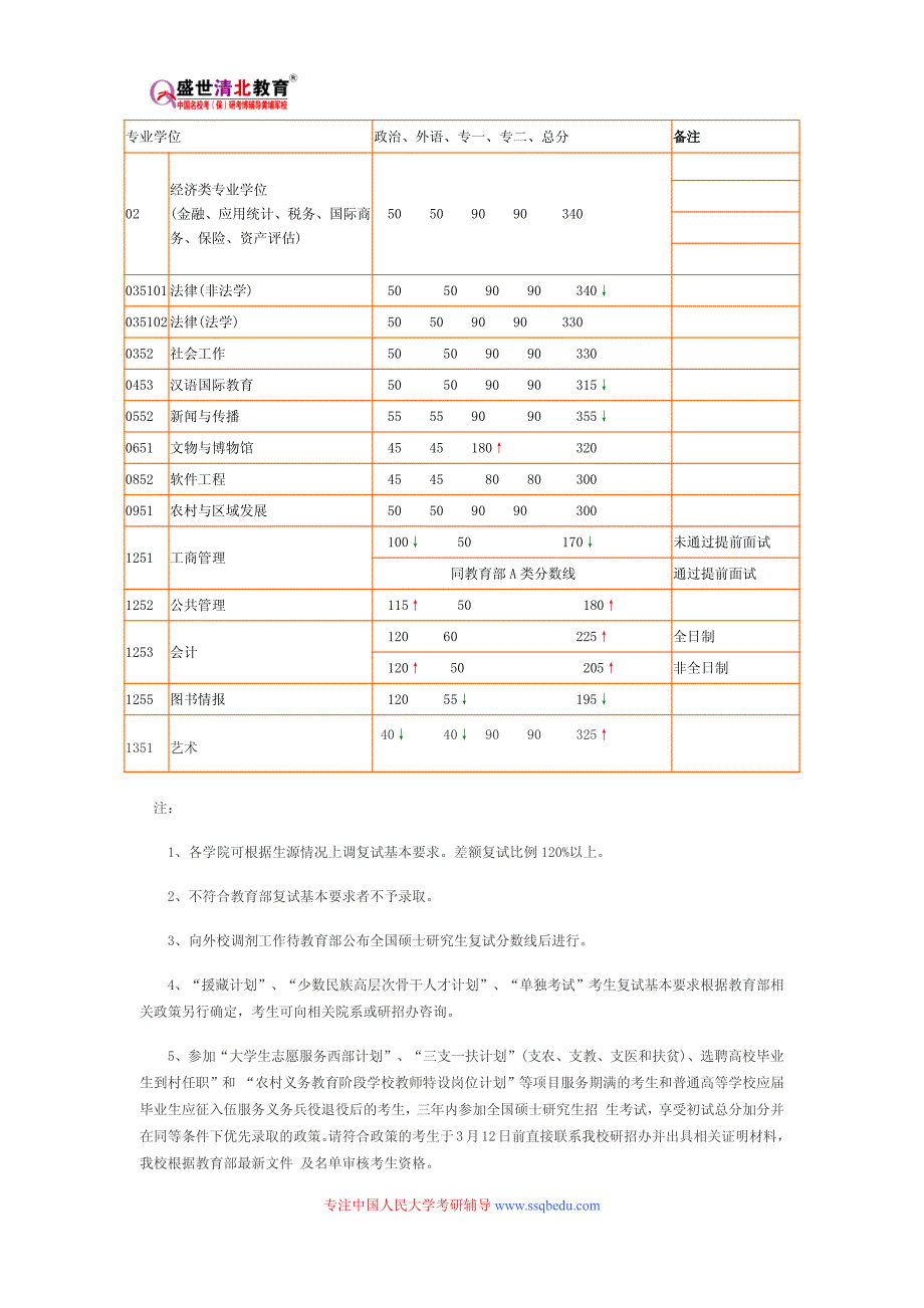 中国人民大学考研-中国人民大学2015考研英语百天复习计划：第四周_第2页