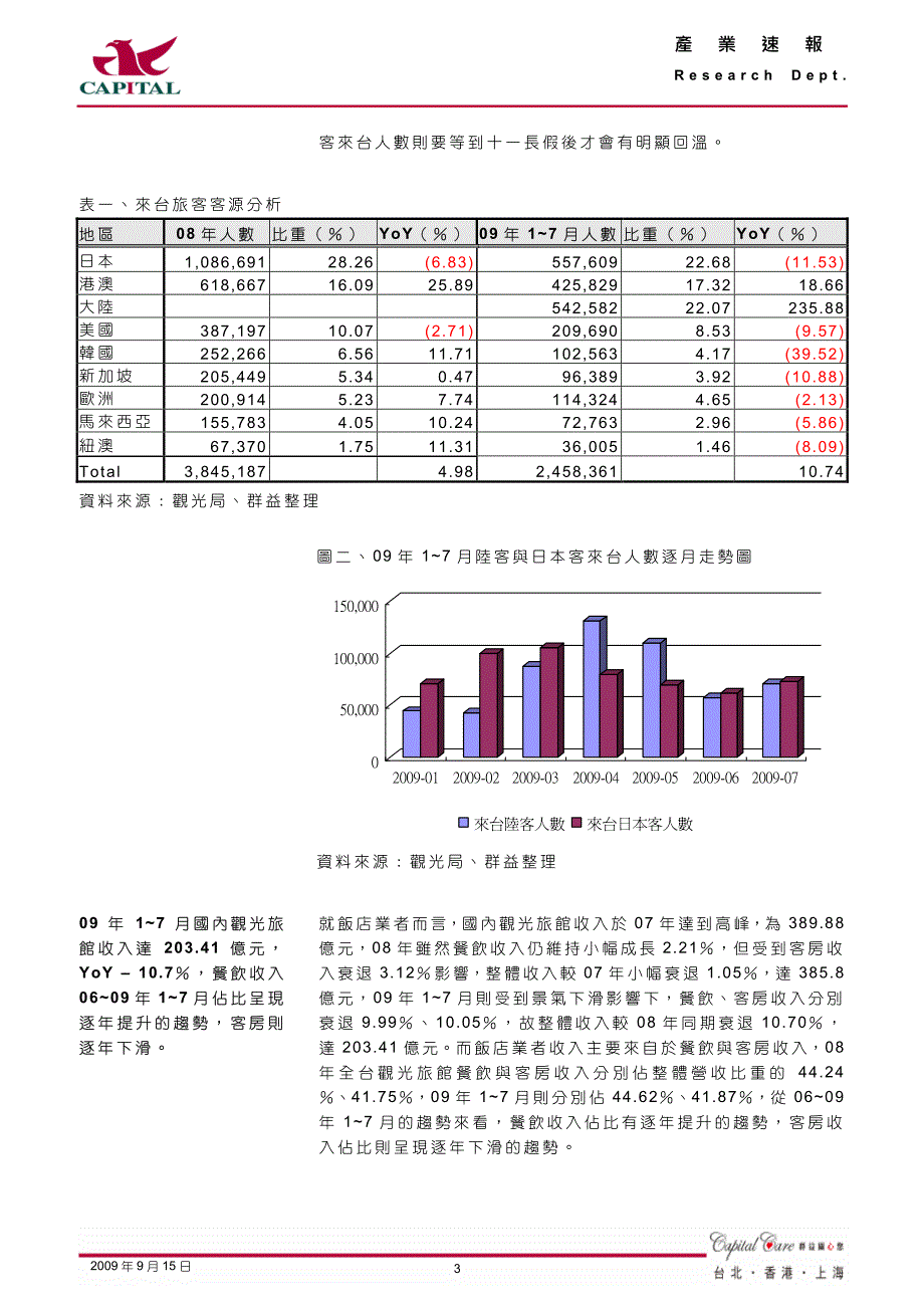 风灾与新流感利空逐渐钝化,陆客将随十一长假而逐渐回温,_第3页