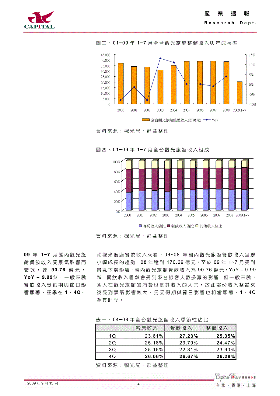 风灾与新流感利空逐渐钝化,陆客将随十一长假而逐渐回温,_第4页