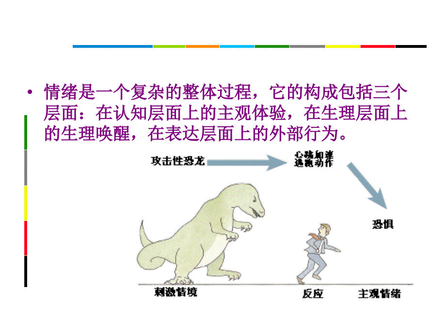 情绪管理ppt_第4页