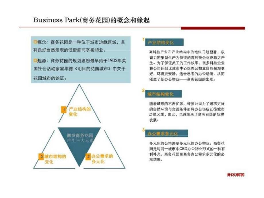 Business Park商务花园专题研究_第2页