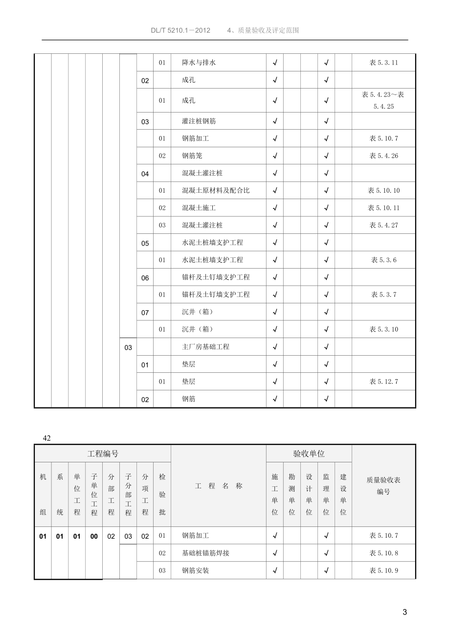 火电工程质量验收范围划分表(2012新规范)_第3页