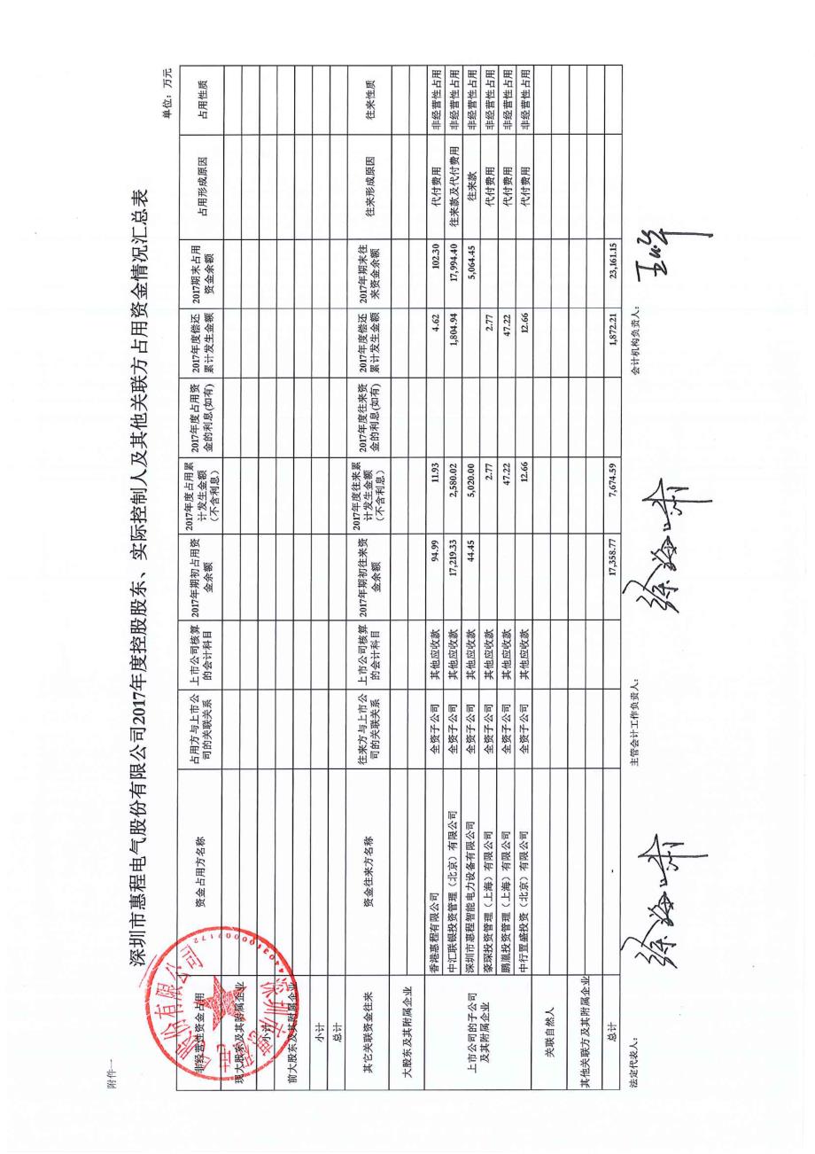 深圳惠程：控股股东、实际控制人及其他关联方占用资金情况的专项审计报告_第4页