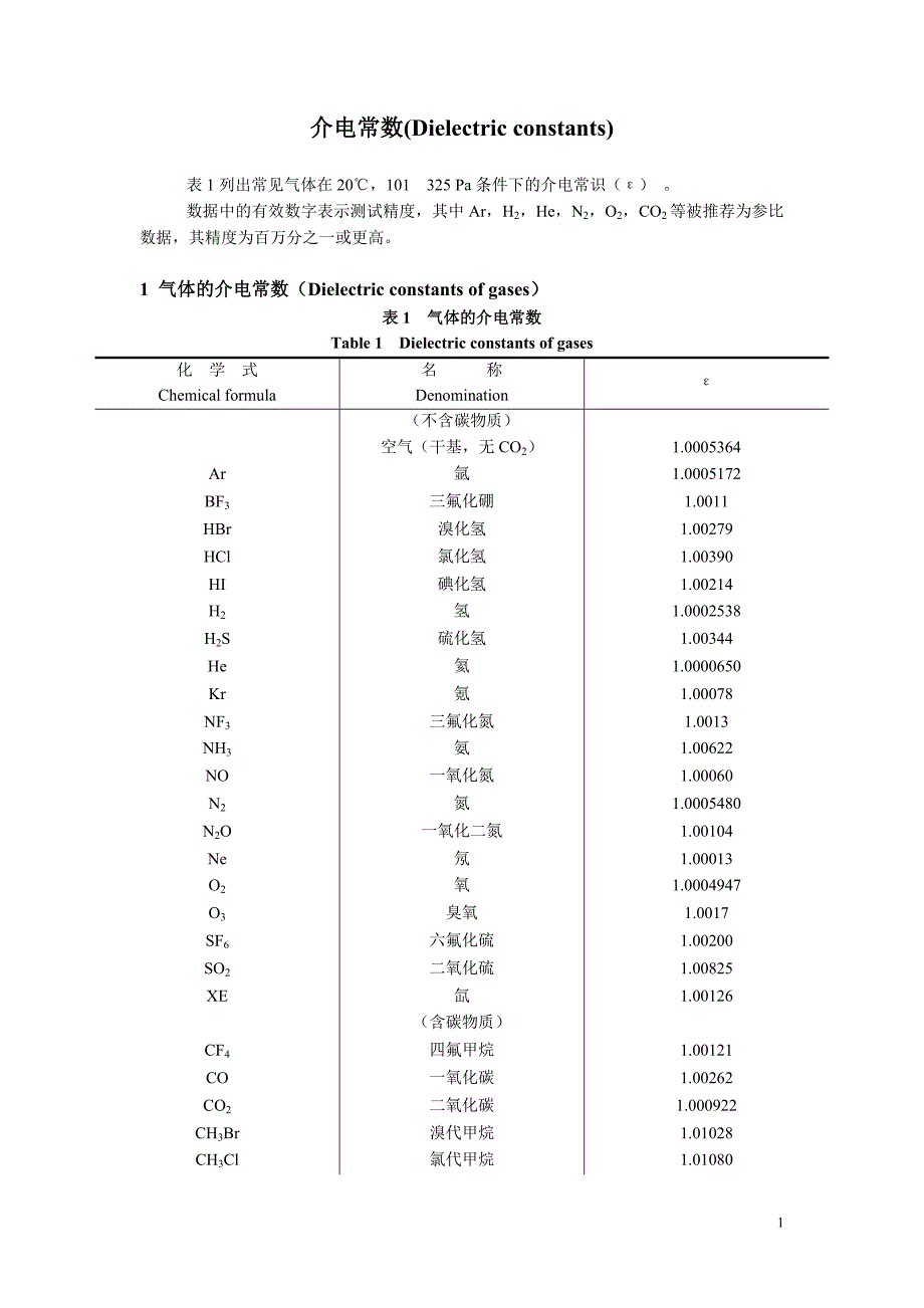 介电常数_第1页