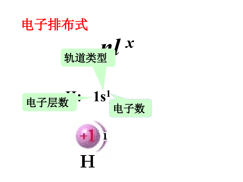 高中化学(2011--2012年高考第一轮复习)选修3-基态电子的核外电子排布_第4页