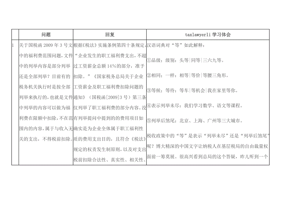 国家税务总局2012年4月11日在线答疑学习体会_第2页