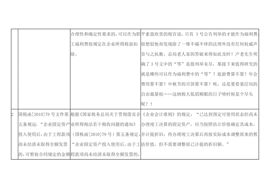 国家税务总局2012年4月11日在线答疑学习体会_第3页