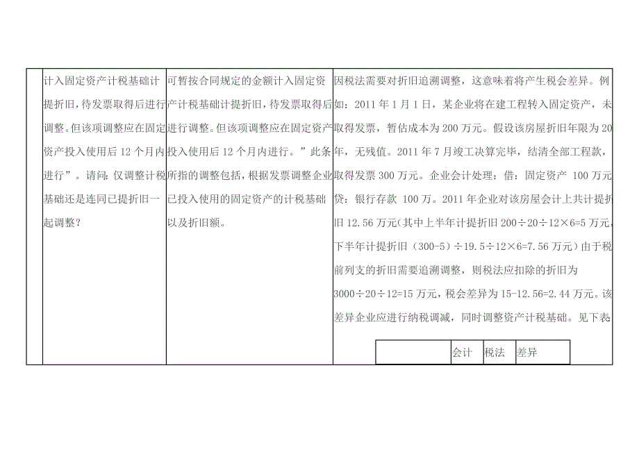 国家税务总局2012年4月11日在线答疑学习体会_第4页